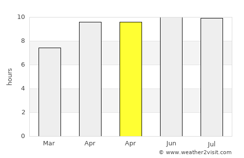 Oesain average rain in April