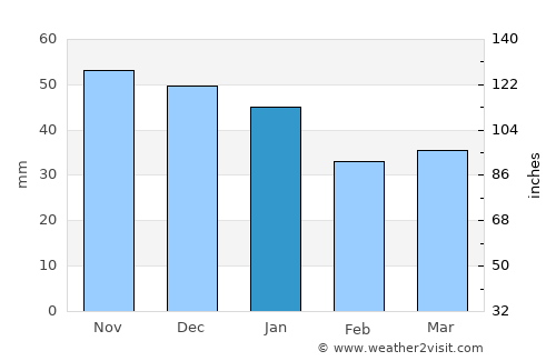 Österbymo average rain in January
