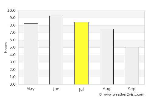 Österbymo average rain in July