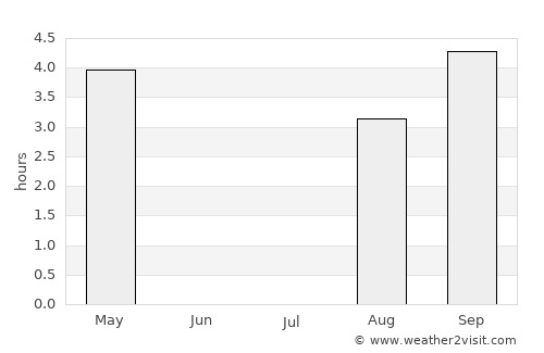 Överkalix average rain in July