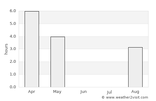 Överkalix average rain in June