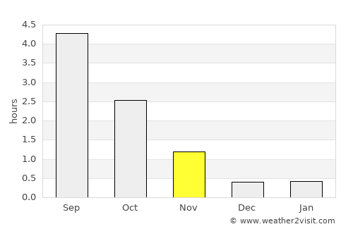 Överkalix average rain in November