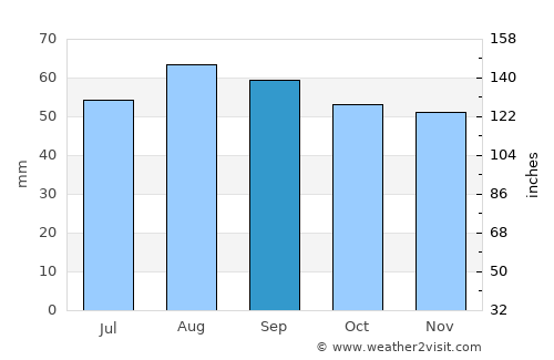 Överkalix average rain in September