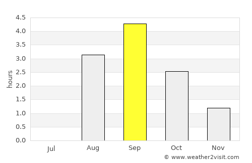 Överkalix average rain in September
