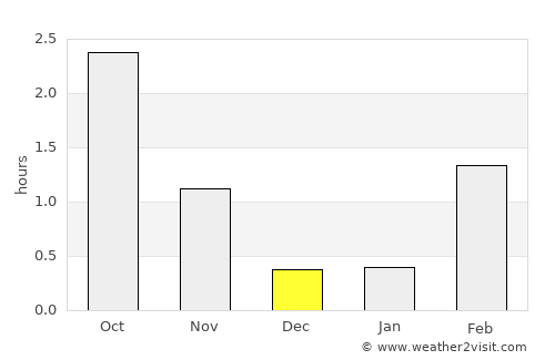 Övertorneå average rain in December