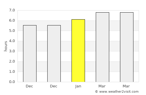 Of average rain in January