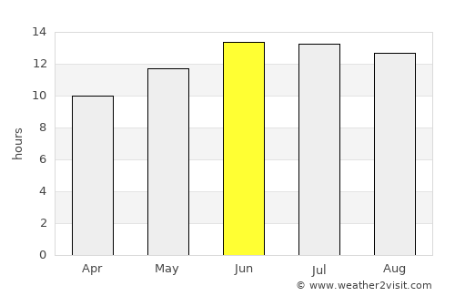 Ofaqim average rain in June
