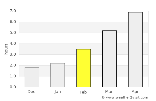 Ófehértó average rain in February