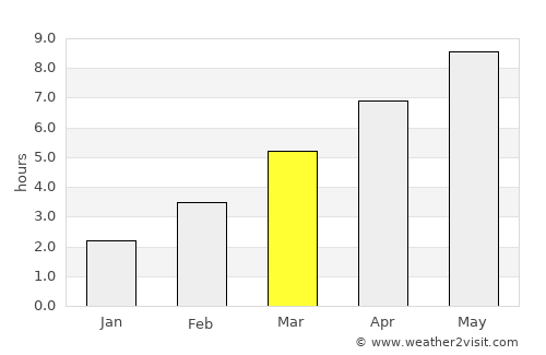 Ófehértó average rain in March