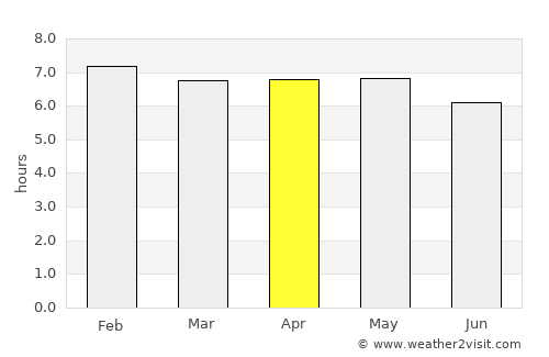 Offa average rain in April