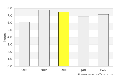 Offa average rain in December