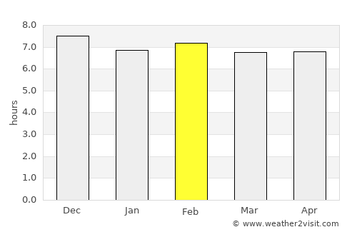 Offa average rain in February
