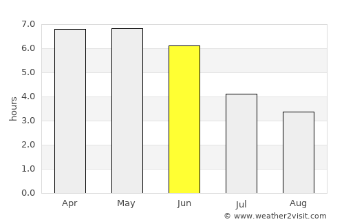 Offa average rain in June