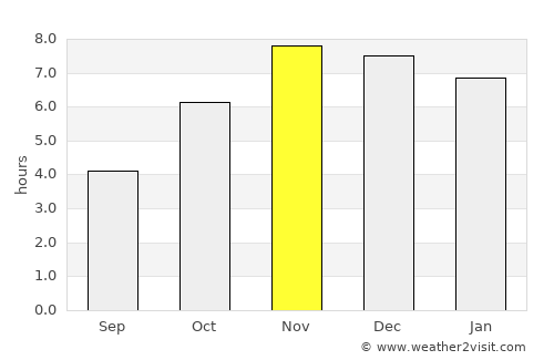 Offa average rain in November