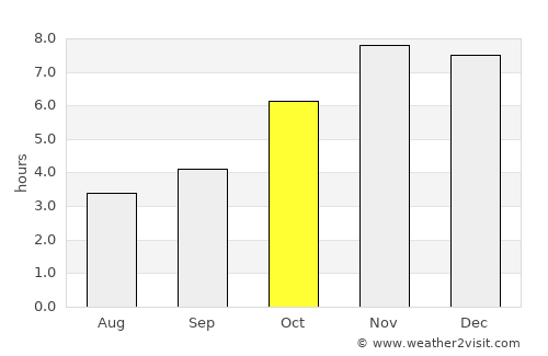 Offa average rain in October