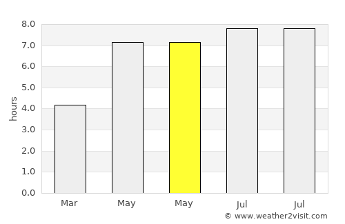 Offenbach average rain in May