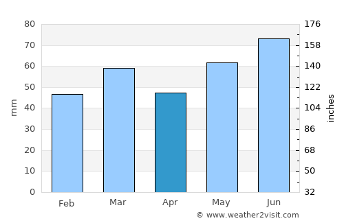 Offenbeek average rain in April