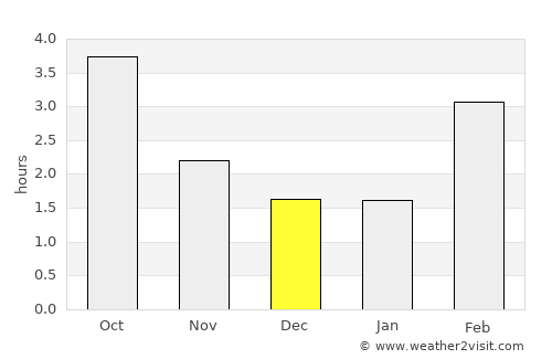 Offenburg average rain in December