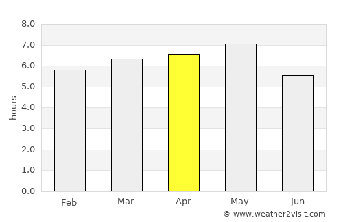 Ōfunato average rain in April