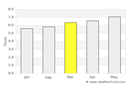 Ōfunato average rain in March