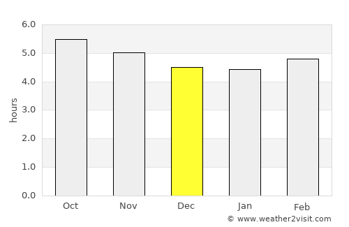 Ōgaki average rain in December