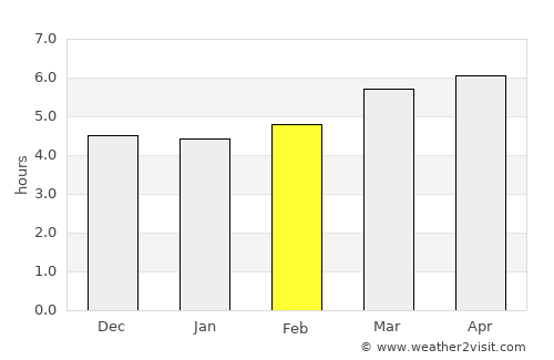 Ōgaki average rain in February