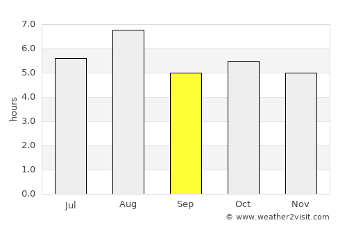 Ōgaki average rain in September