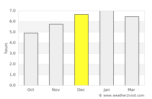 Ogawa average rain in December