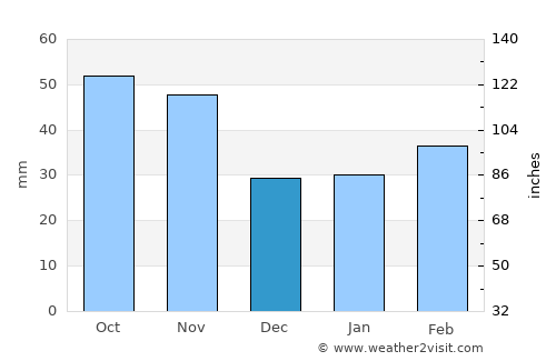 옥천군 average rain in December