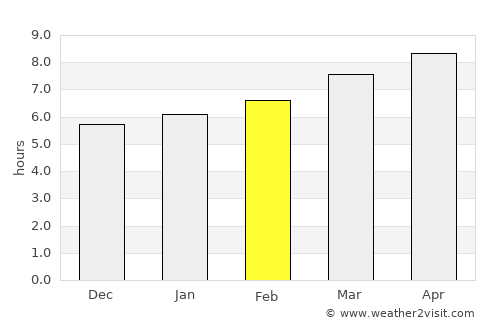 옥천군 average rain in February