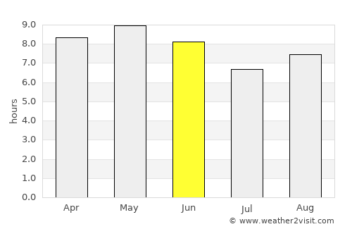 옥천군 average rain in June
