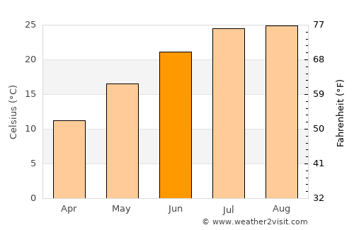 옥천군 average temperature in June