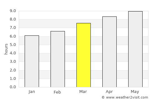 옥천군 average rain in March