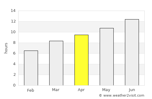 Ogden average rain in April