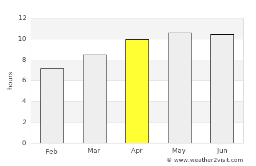 Oglethorpe average rain in April