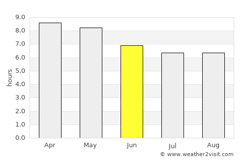 Ogod average rain in June