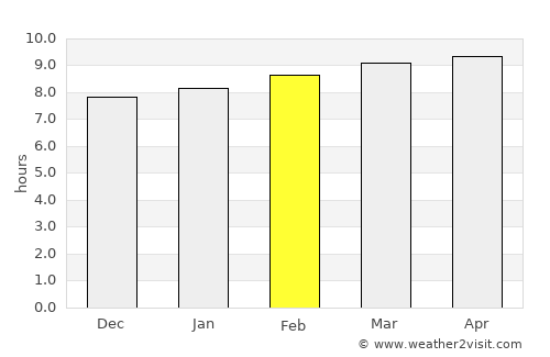 Ögöömör average rain in February