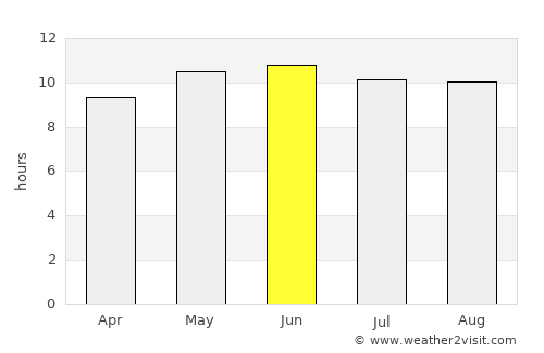 Ögöömör average rain in June