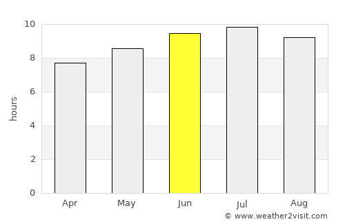 Ogunquit average rain in June