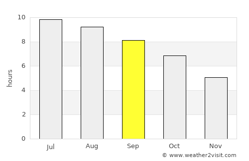 Ogunquit average rain in September