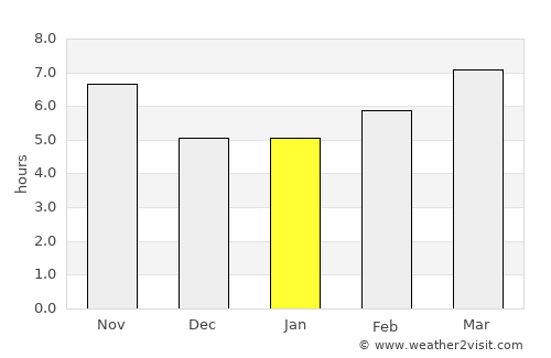 Oğuz average rain in January