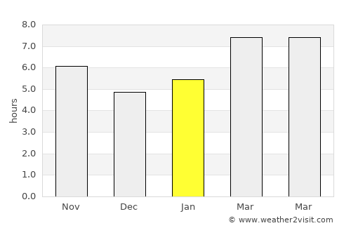Oğuzlar average rain in January