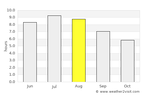 Ohaba average rain in August