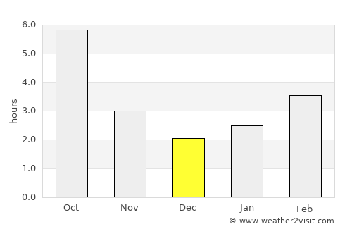 Ohaba average rain in December