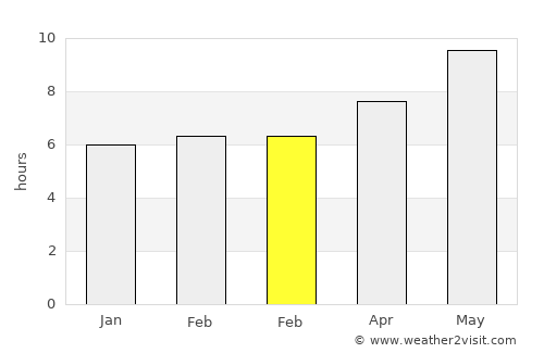 Ohanes average rain in February