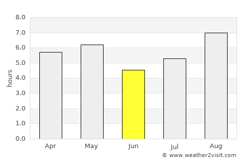 Ōhara average rain in June