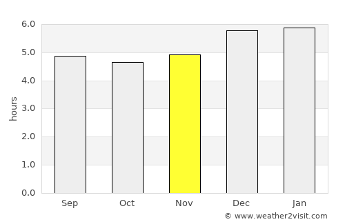Ōhara average rain in November