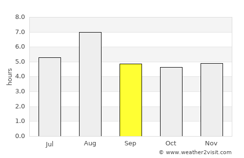 Ōhara average rain in September