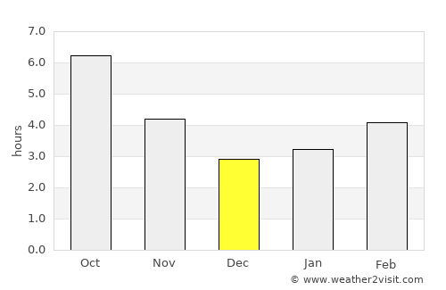 Ohrid average rain in December