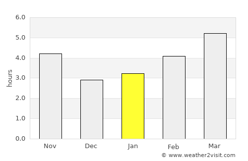 Ohrid average rain in January